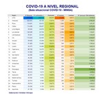 COVID-19 en el Perú